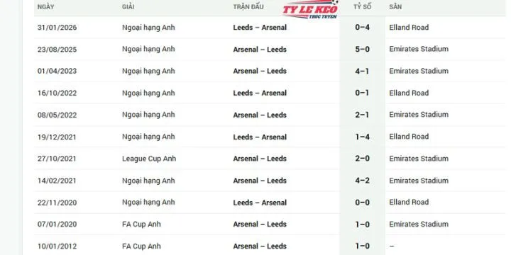 Lịch sử đối đầu Arsenal vs Leeds