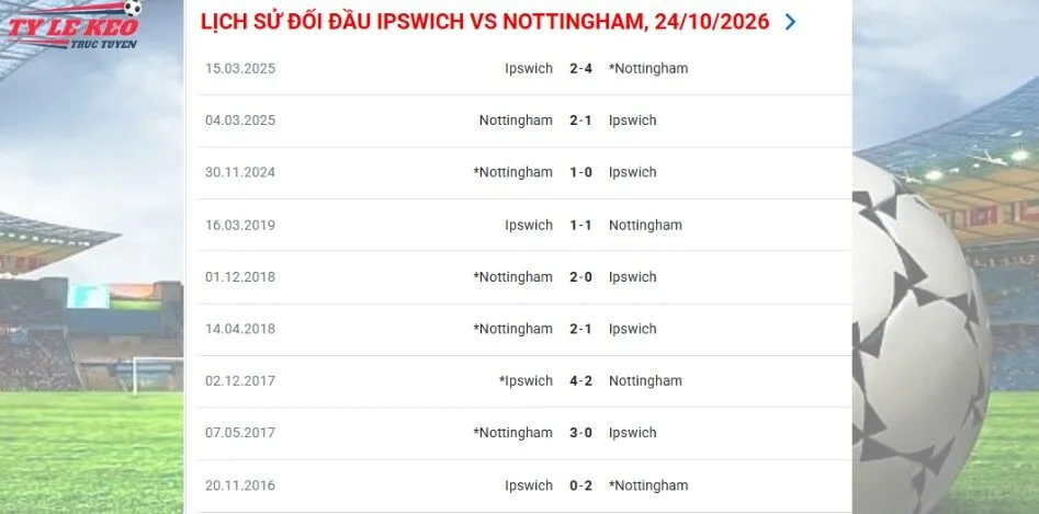 Lịch sử đối đầu kèo Arsenal vs Everton