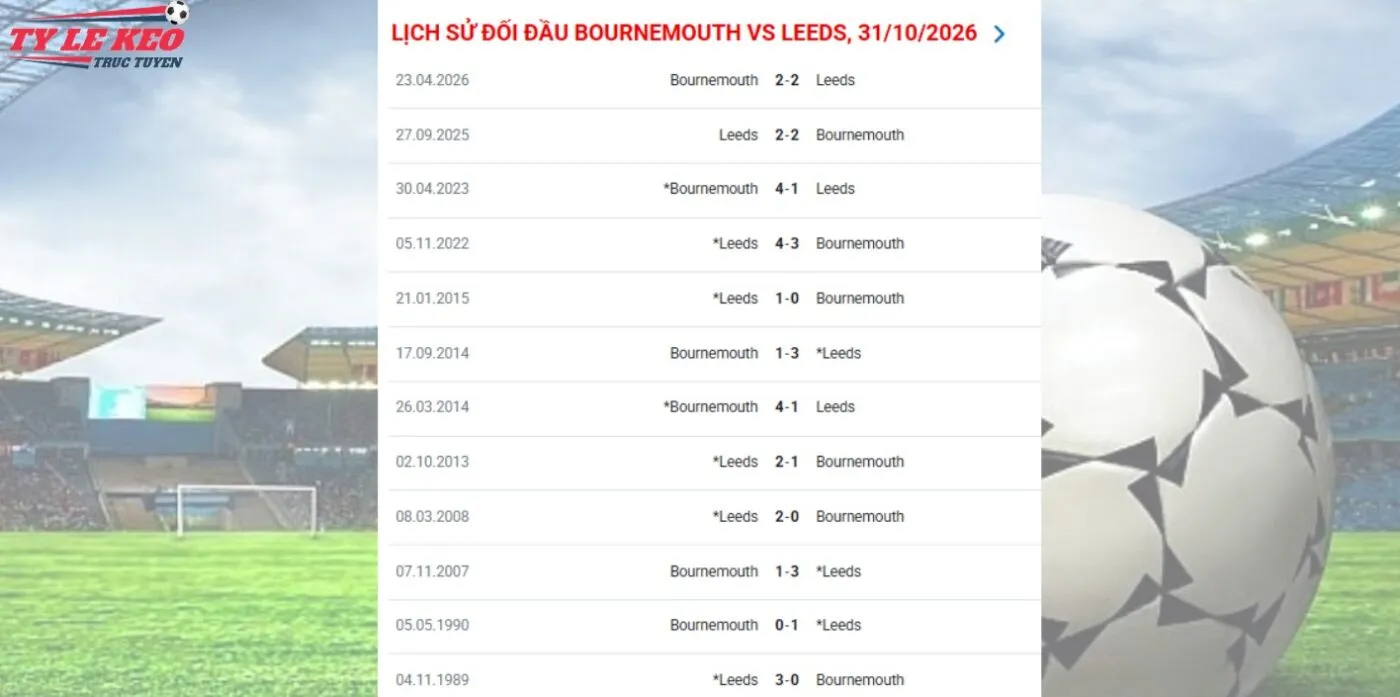 Đối đầu kèo Bournemouth vs Leeds