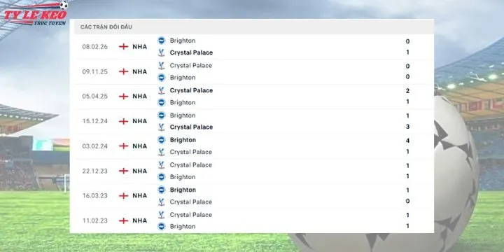 Lịch sử thi đấu Brighton vs Crystal Palace