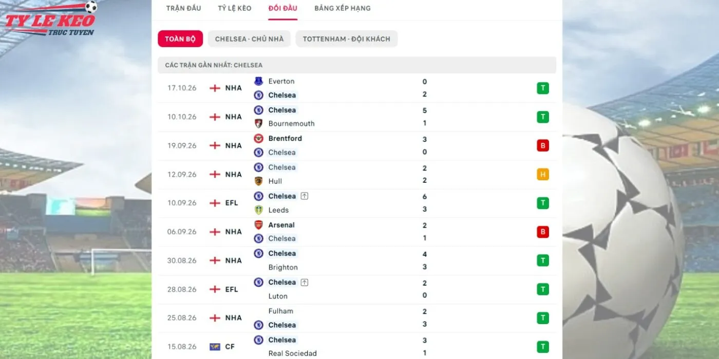 Bảng thống kê đối đầu kèo Chelsea vs Tottenham
