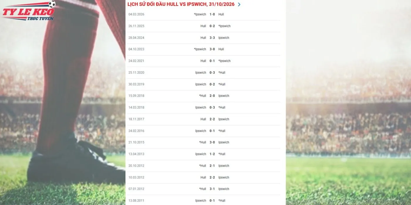 Lịch sử đối đầu Hull City vs Ipswich Town