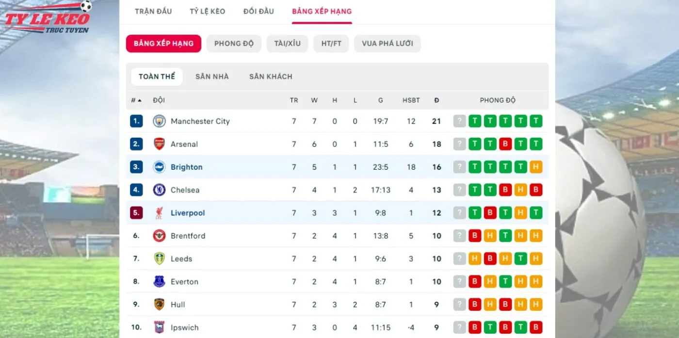 Lực lượng và tình hình kèo Liverpool vs Brighton