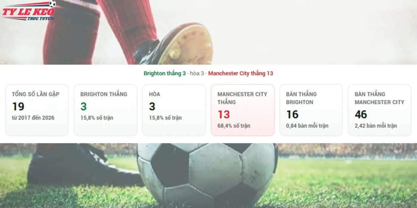 Thành tích đối đầu kèo Man City vs Brighton