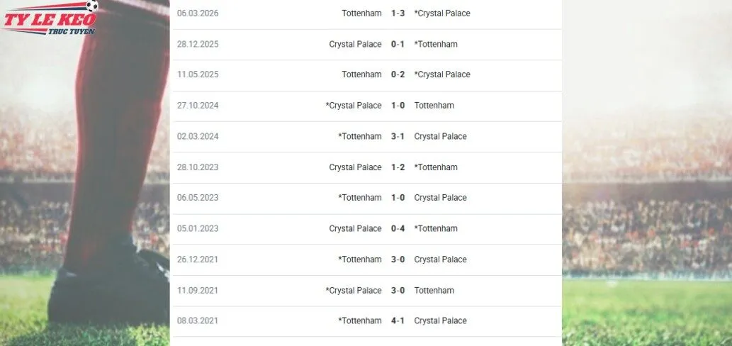 Thành tích đối đầu kèo Tottenham vs Crystal Palace
