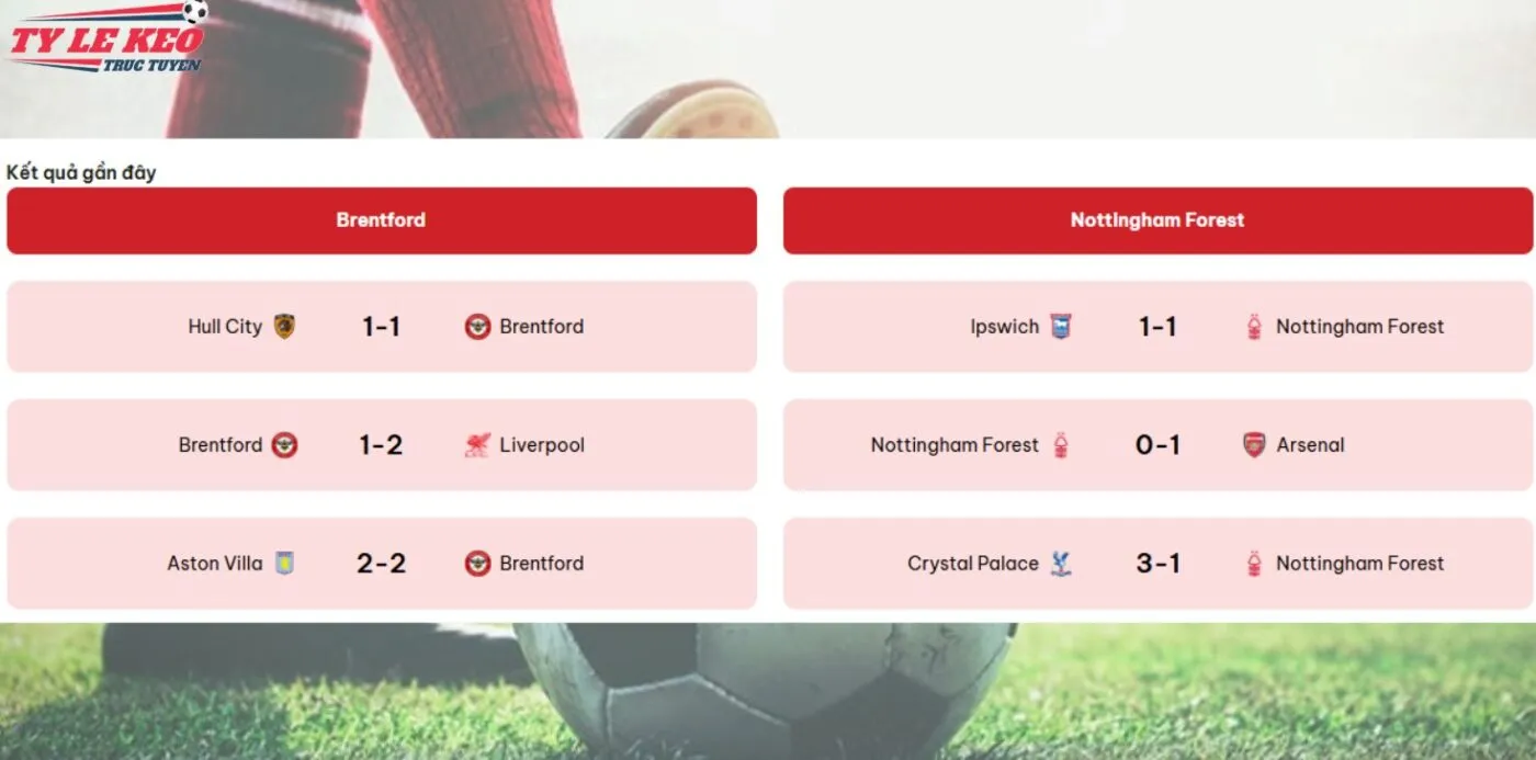 Phong độ hai đội Brentford vs Nottm Forest 