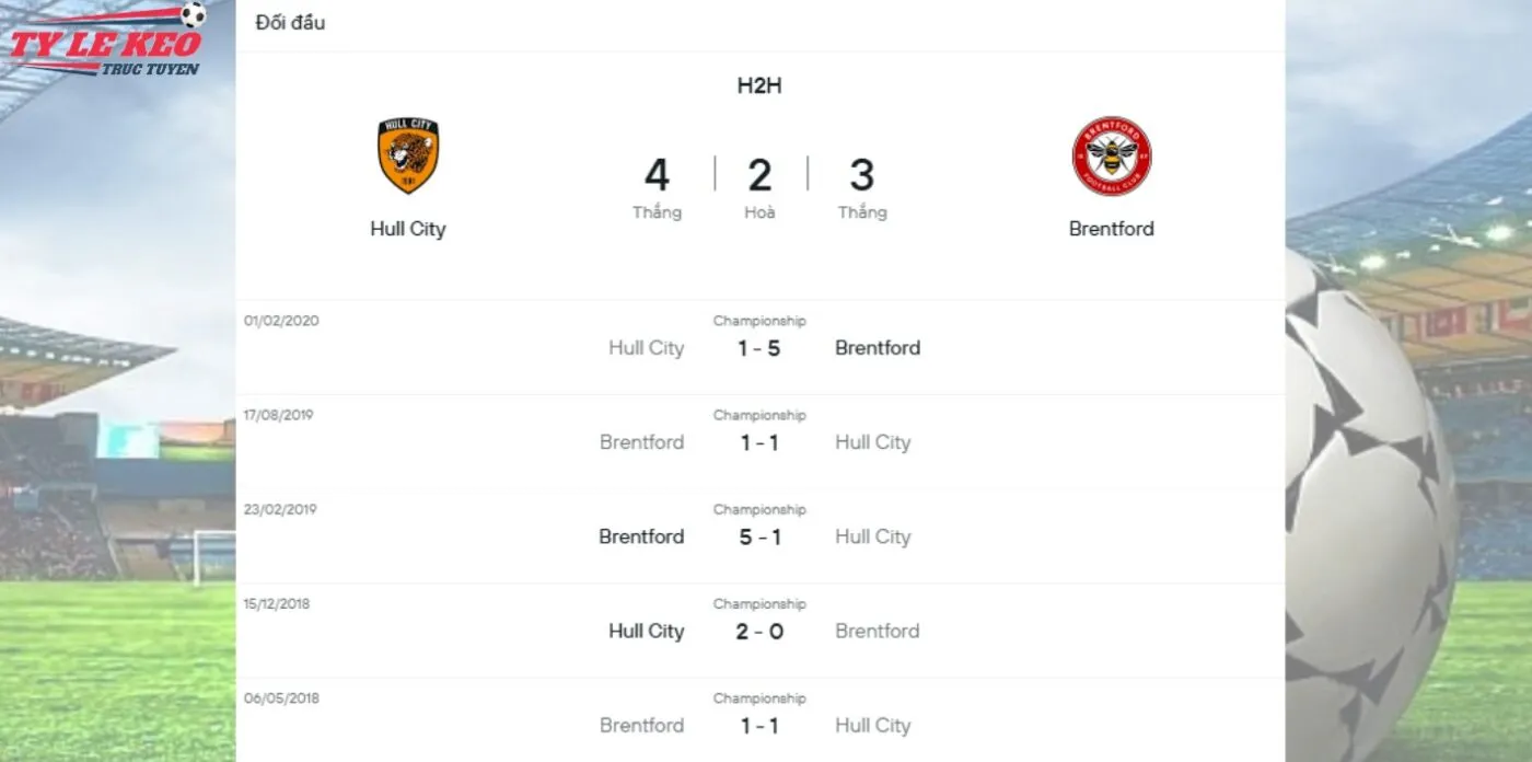 Đối đầu và thế mạnh kèo Hull City vs Brentford