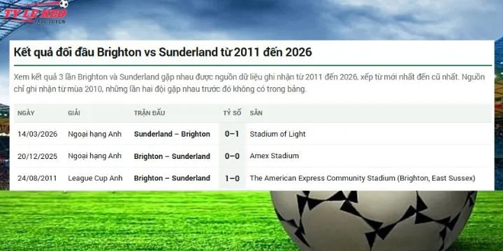 Lịch sử đối đầu kèo Sunderland Vs Brighton 