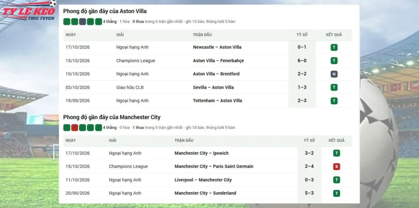 Nhận định nhanh về phong độ Aston Villa vs Man City