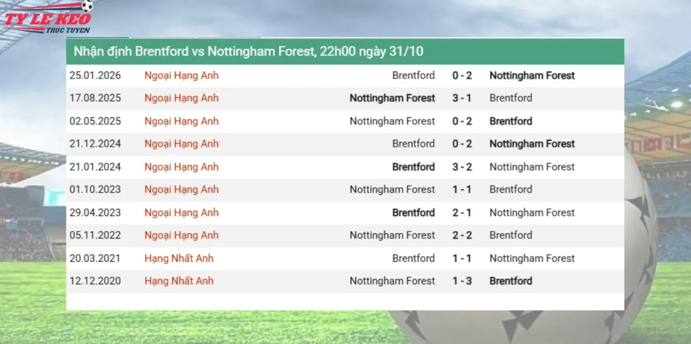 Lịch sử đối đầu Brentford vs Nottm Forest 