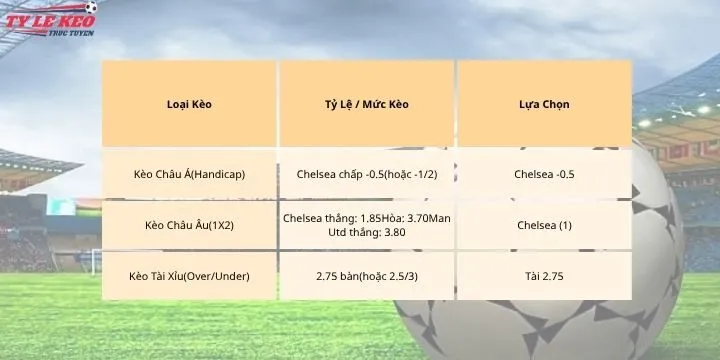 Dự đoán kèo Chelsea vs Man Utd hợp lý