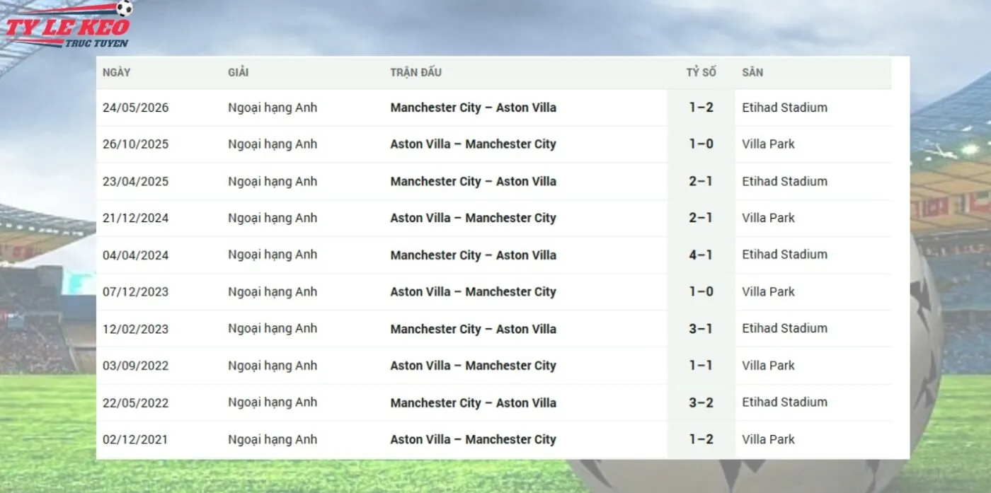 Điểm nóng kèo Aston Villa vs Man City
