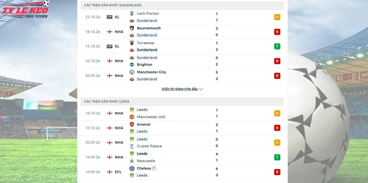 Phong độ gần đây kèo Sunderland vs Leeds
