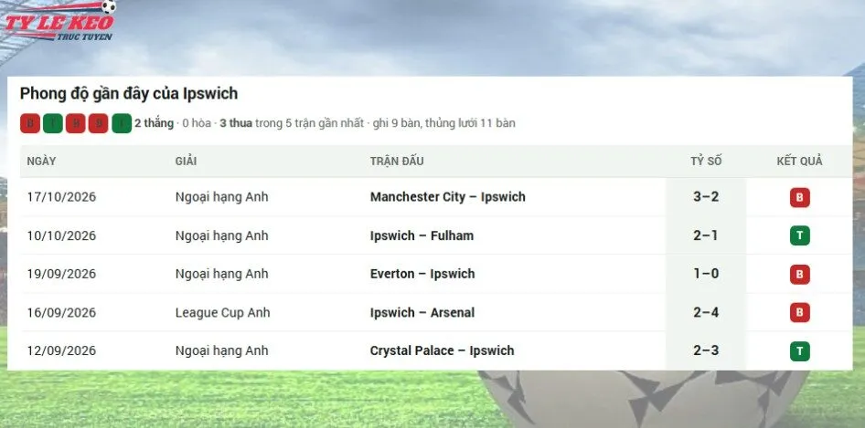Bối cảnh lực lượng Ipswich Town
