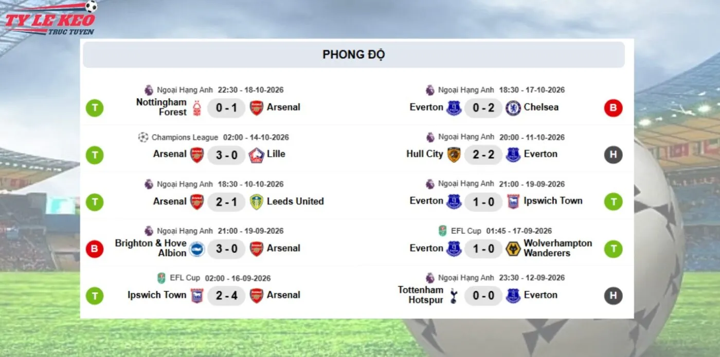 Đánh giá phong độ và tình hình kèo Arsenal vs Everton
