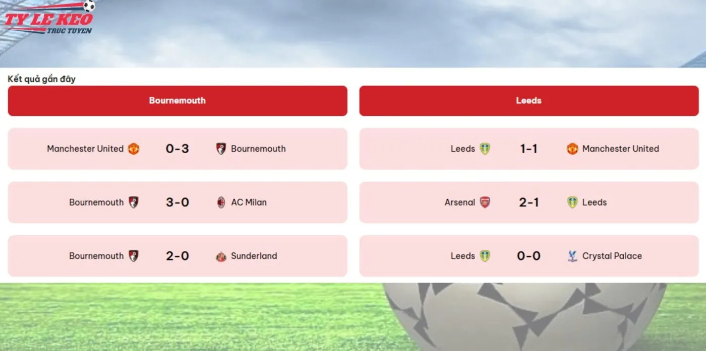 Nhận xét phong độ kèo Bournemouth vs Leeds
