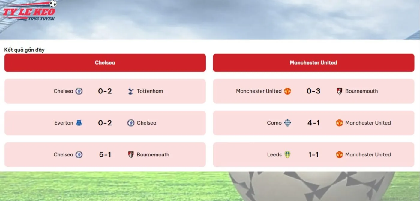 Phong độ gần đây kèo Chelsea vs Man Utd
