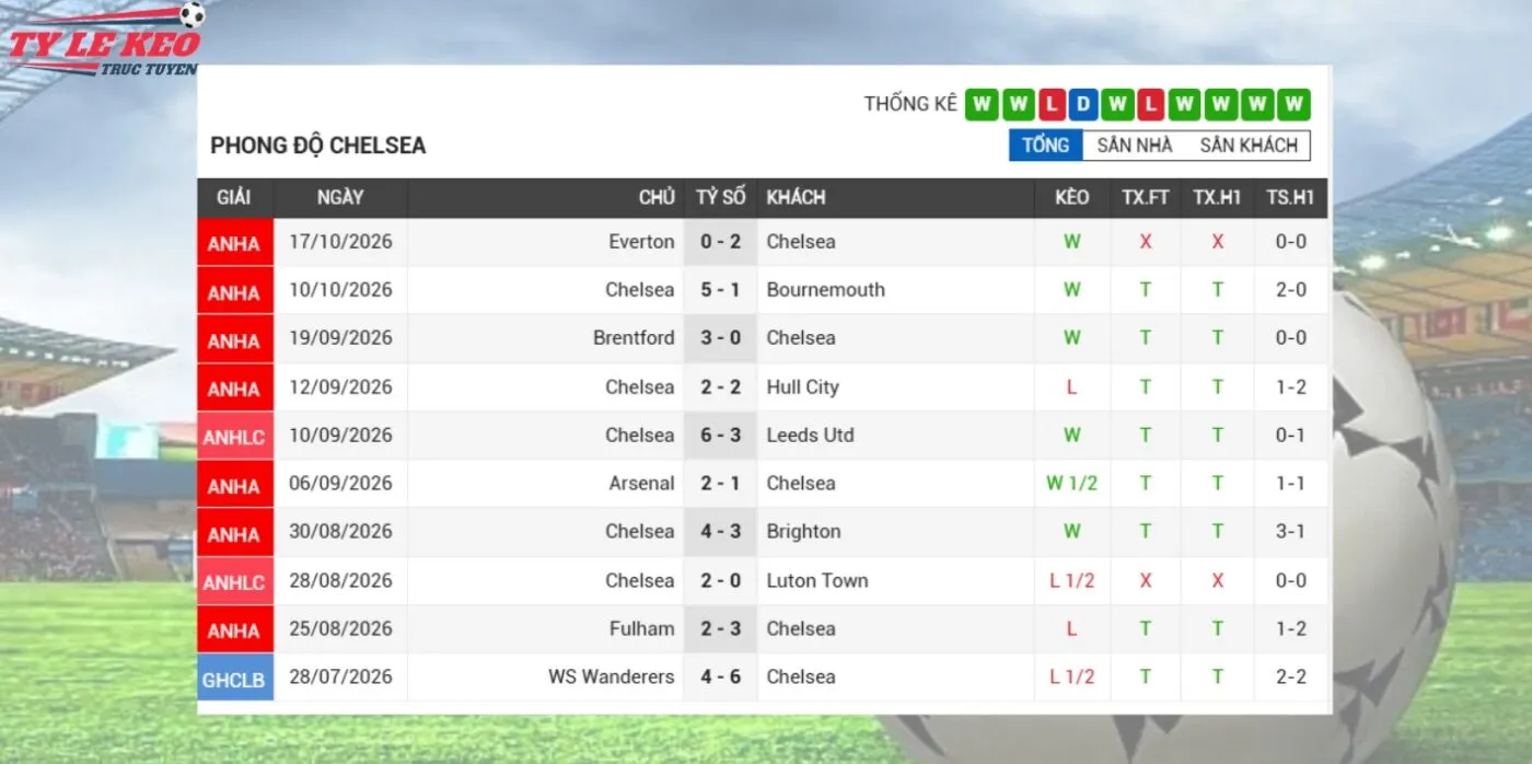 Phân tích phong độ kèo Chelsea