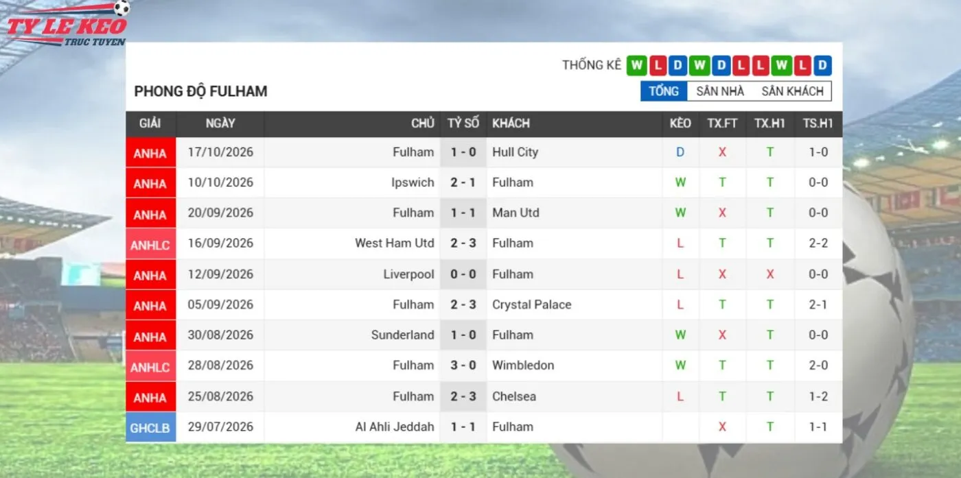 Phong độ Fulham
