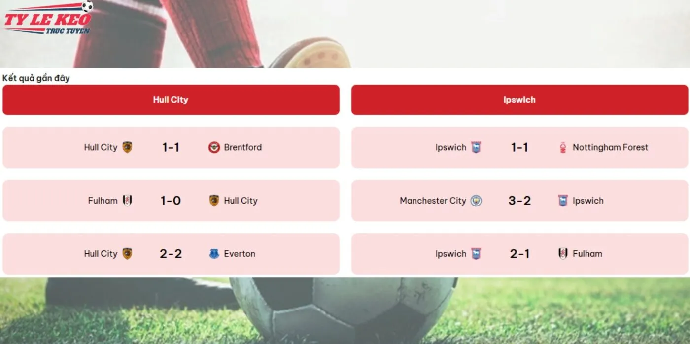 Phong độ hai đội Hull City vs Ipswich Town