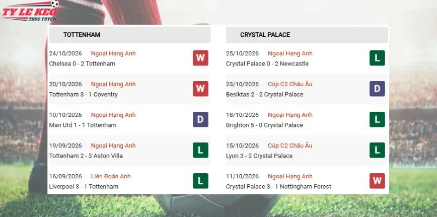 Nhận định phong độ kèo Tottenham vs Crystal Palace