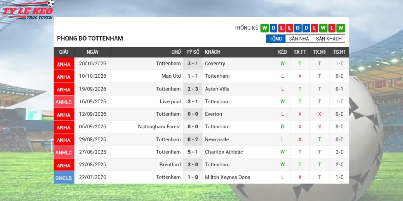 Phong độ kèo Tottenham