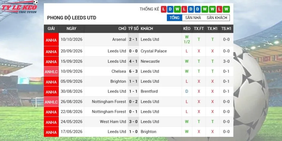 Phong độ Leeds  hiện tại