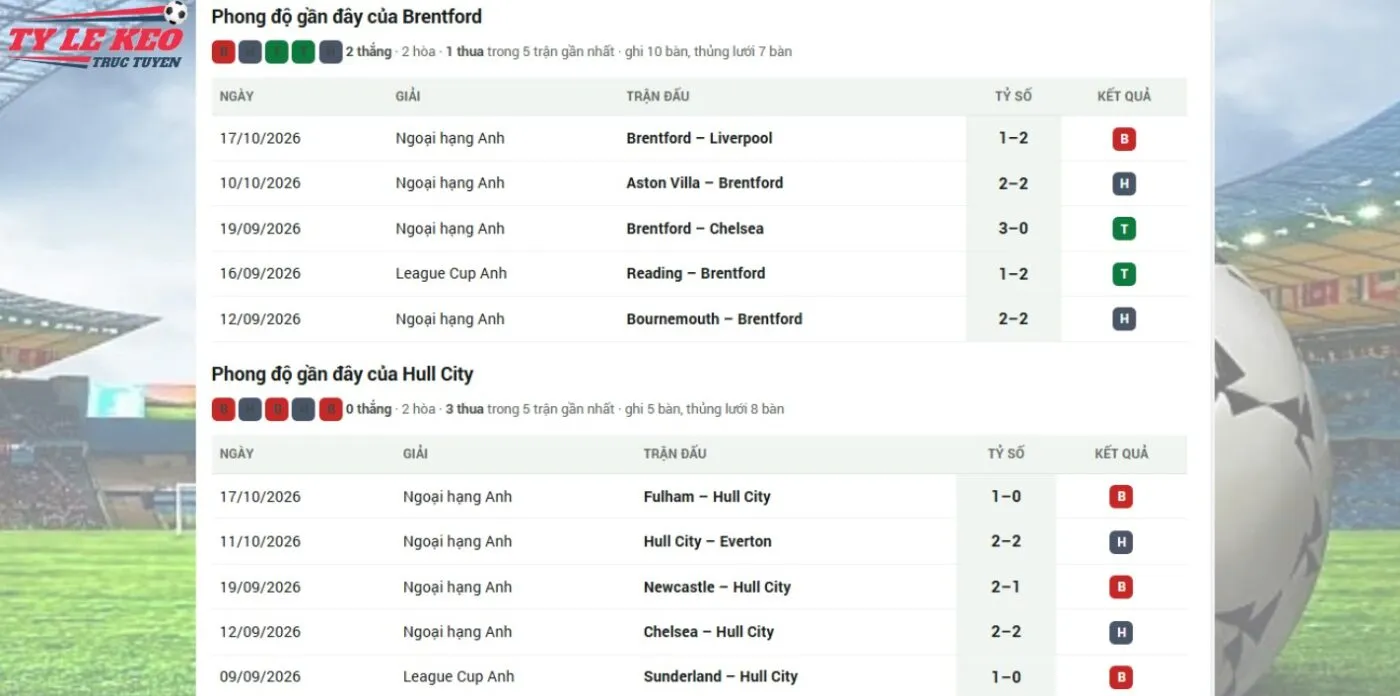 Lực lượng và tình hình hiện tại kèo Hull City vs Brentford