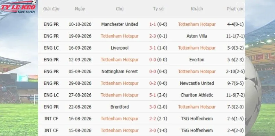 Phân tích phong độ đội Tottenham 