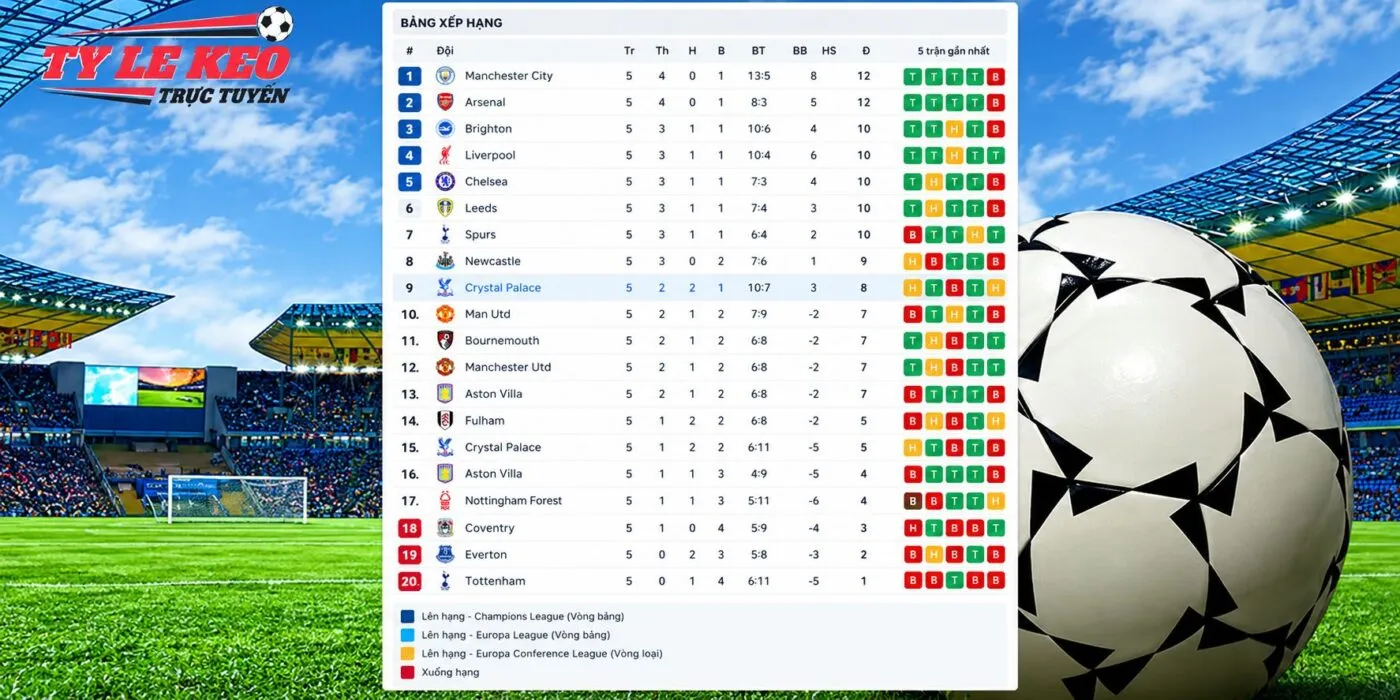 bảng xếp hạng kèo Sunderland Vs Brighton