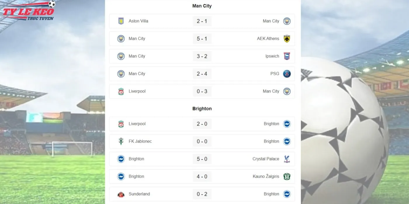 Phong độ gần đây kèo Man City vs Brighton