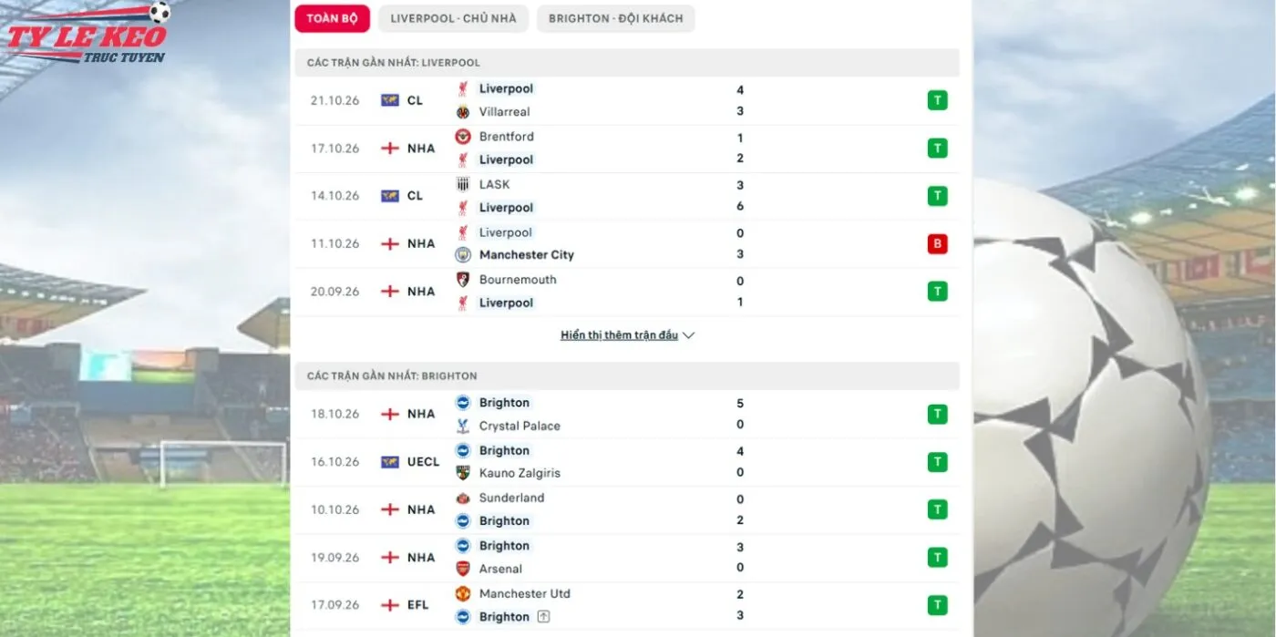 Đối đầu và thế mạnh cho kèo Liverpool vs Brighton