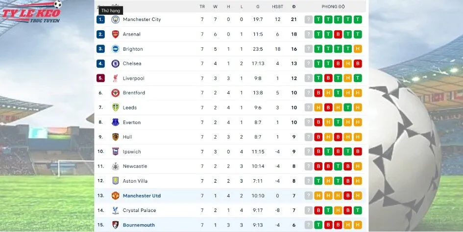 Phân tích kèo Man Utd vs Bournemouth 